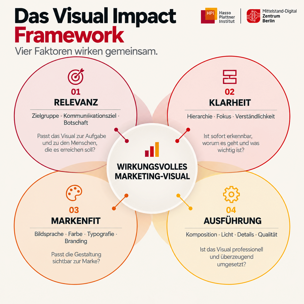 DEMO 7- FRAMEWORK – MODEL VISUAL