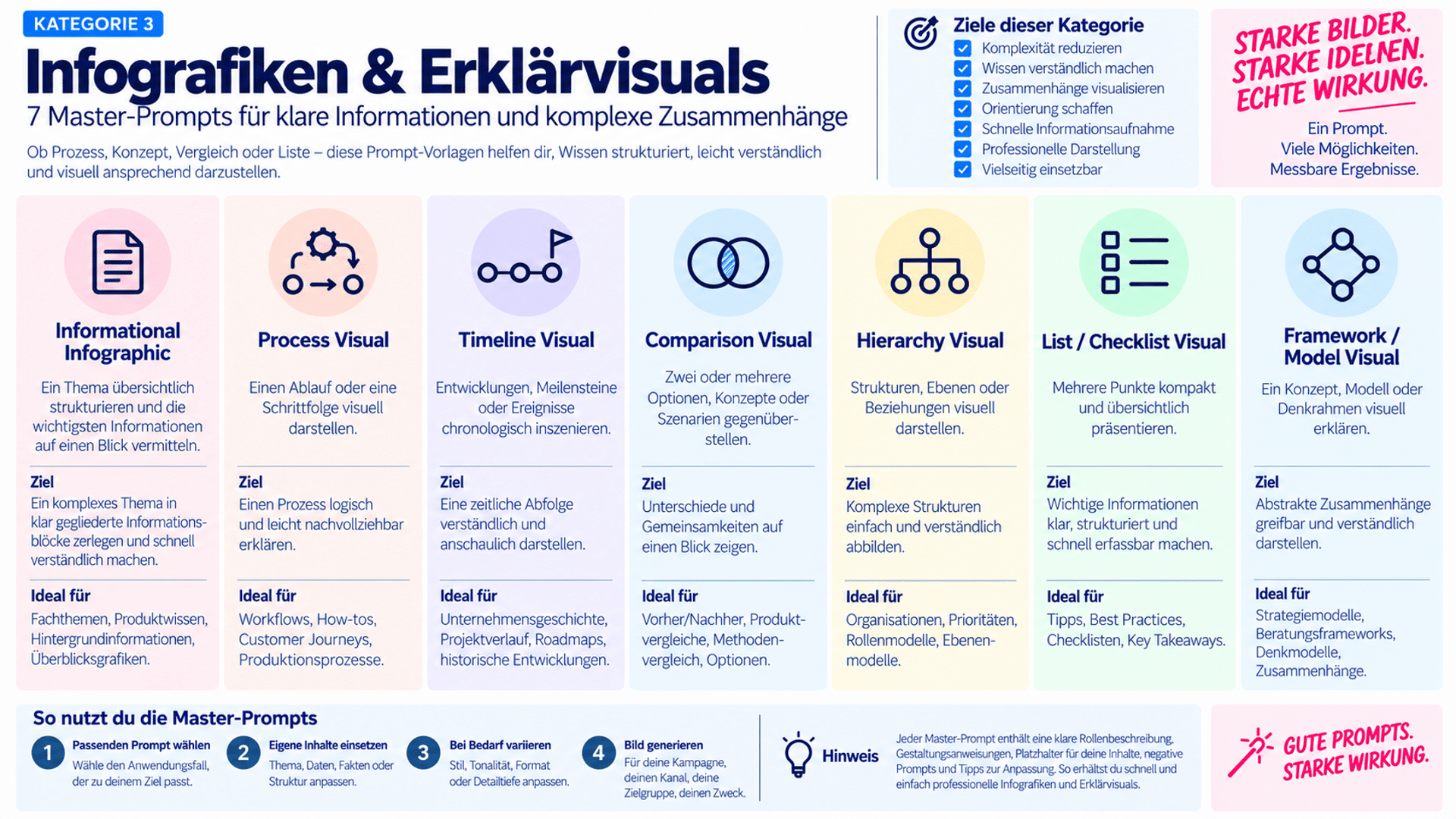 Kategorie3-Infographiken