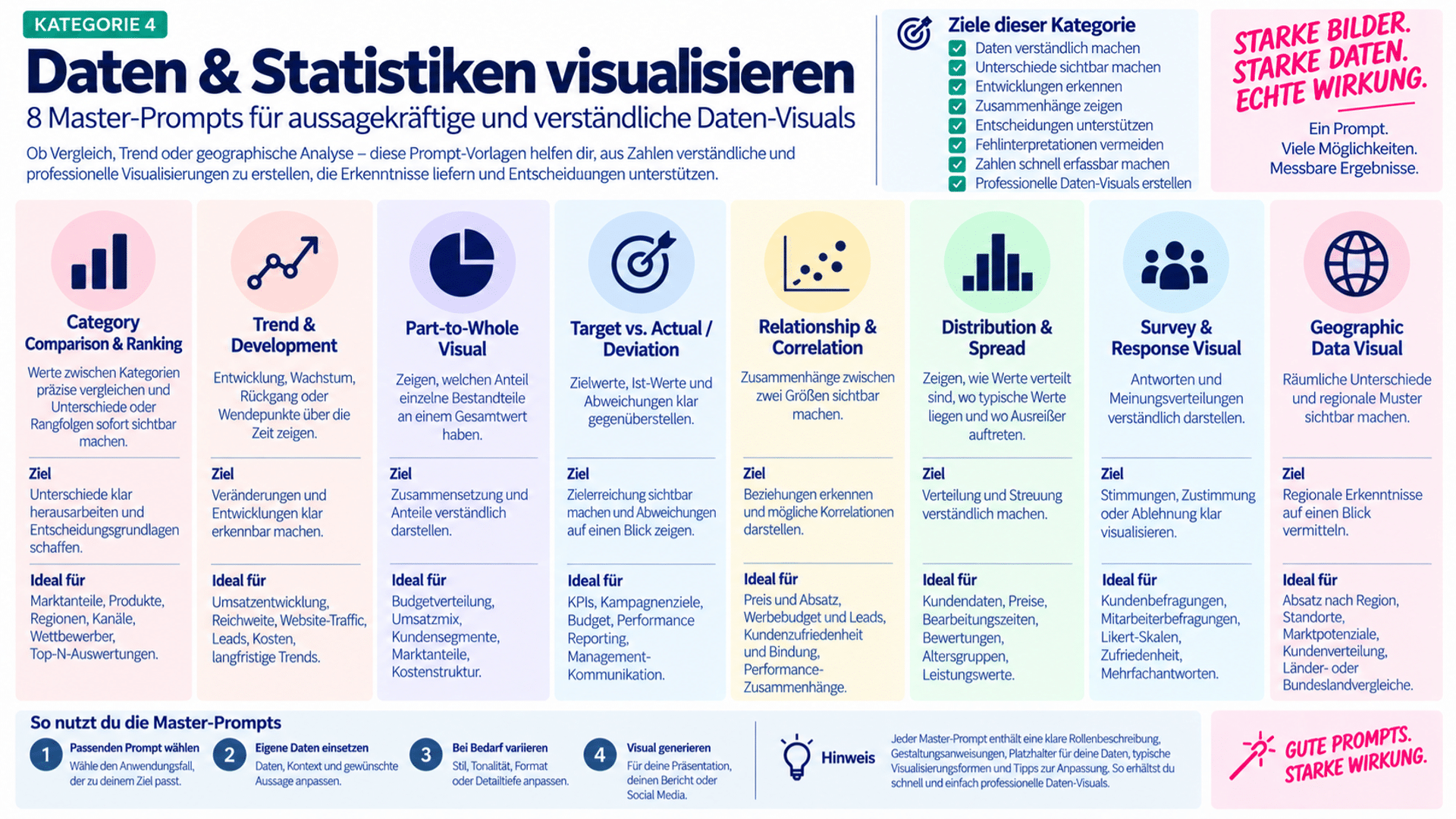 Kategorie4-DatenundStatistiken